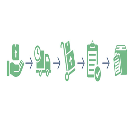 Servicio Fullfilment, Cambios y Devoluciones de Mercancia