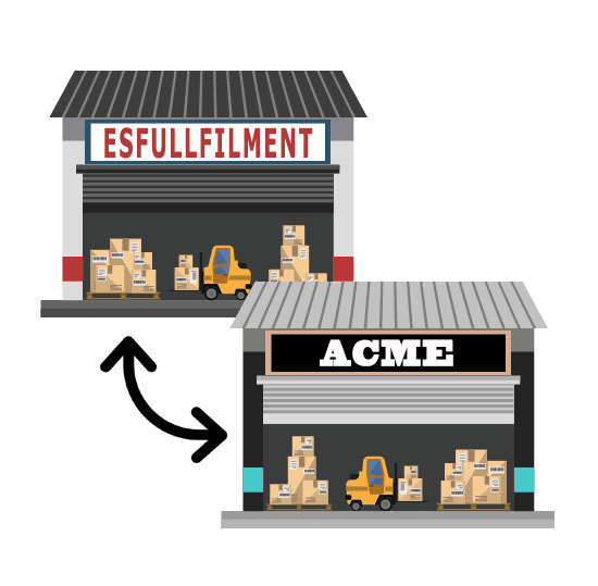 Fullfilment B2B Esfullfilment.com