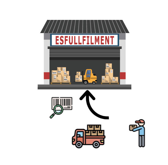 Logistica Inversa, Recepcion de Mercancia